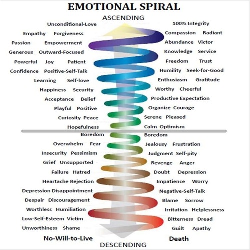 Emotional Spiral
